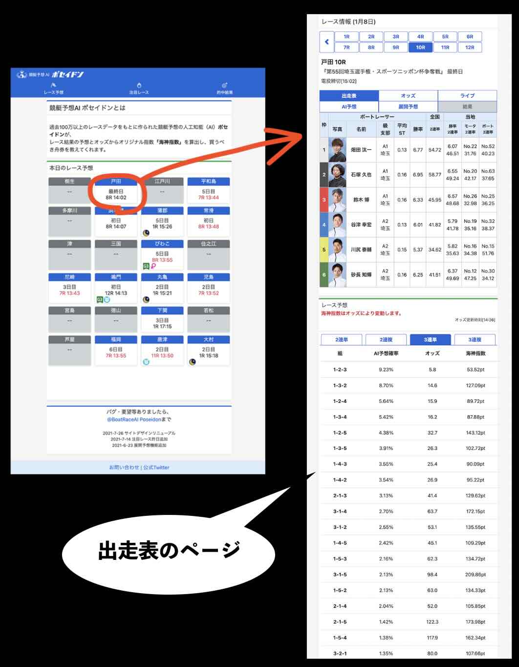 AIポセイドンの出走表のページ